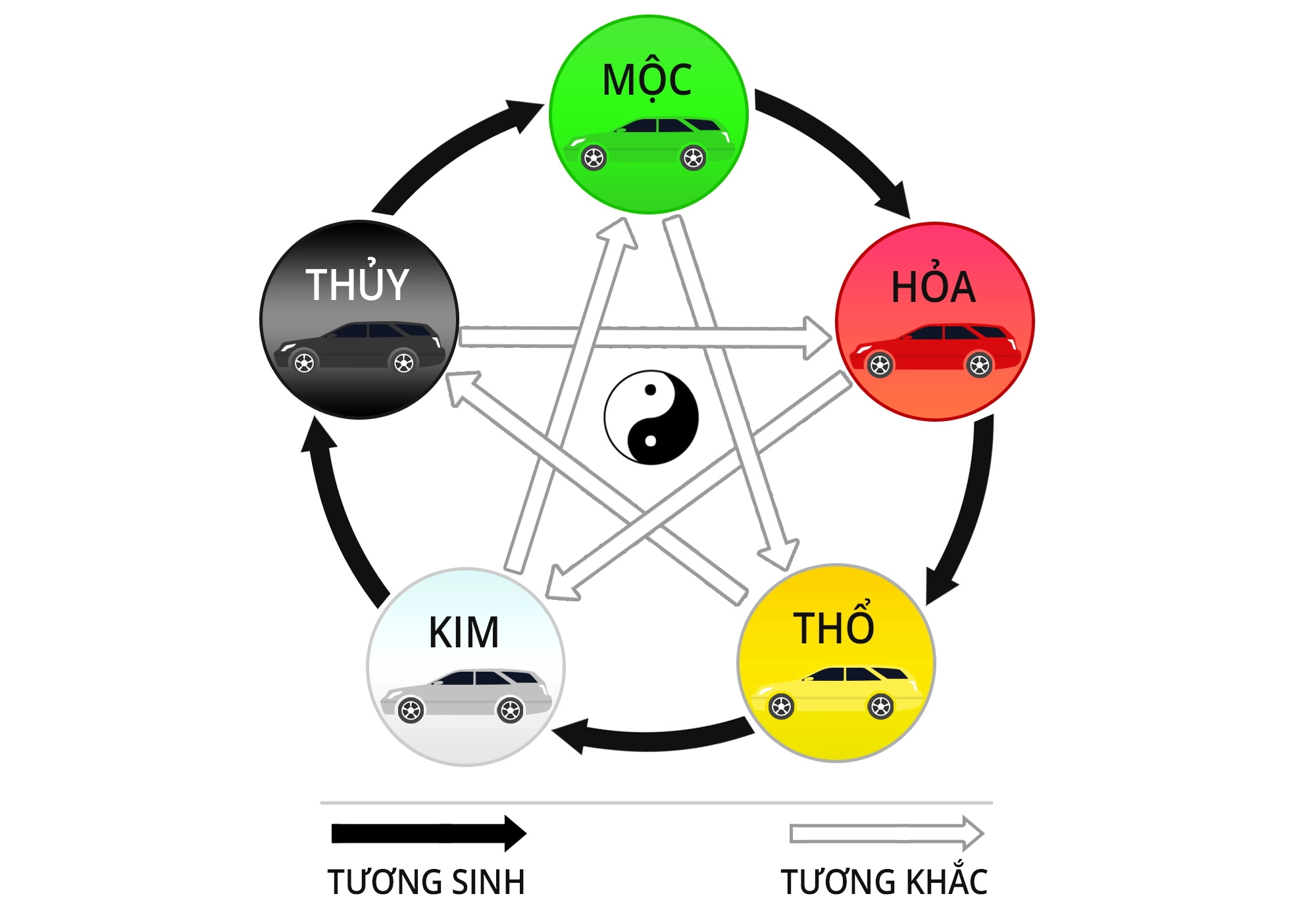 Phân biệt Sinh mệnh và Cung mệnh: Nên chọn màu xe ô tô theo yếu tố nào - Ảnh 2