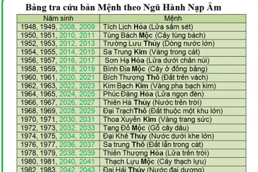 Phân biệt Sinh mệnh và Cung mệnh: Nên chọn màu xe ô tô theo yếu tố nào - Ảnh 3