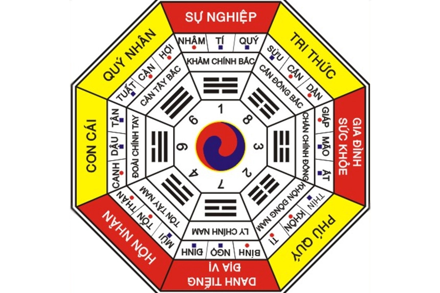 Phân biệt Sinh mệnh và Cung mệnh: Nên chọn màu xe ô tô theo yếu tố nào - Ảnh 5