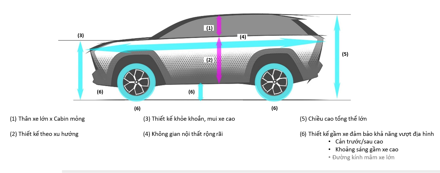 Định hướng thiết kế Yaris Cross