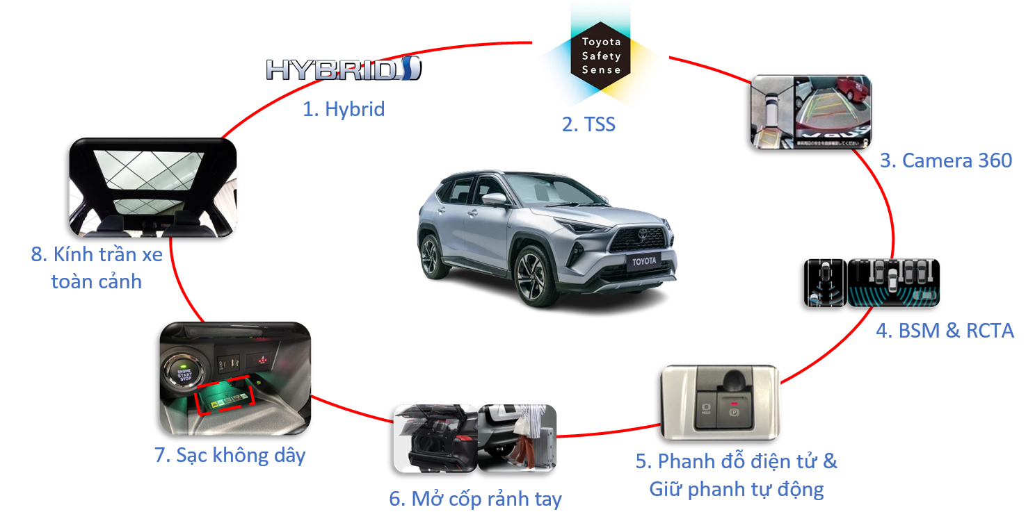 Tính năng nổi bật của Toyota Yaris Cross tại Hải Phòng