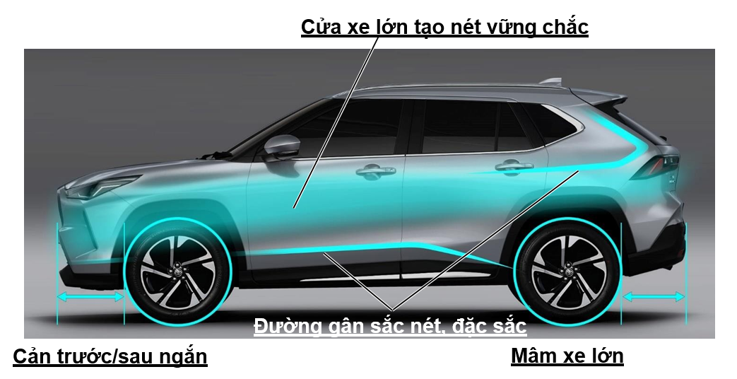 Thiết kế phía hông yaris cross