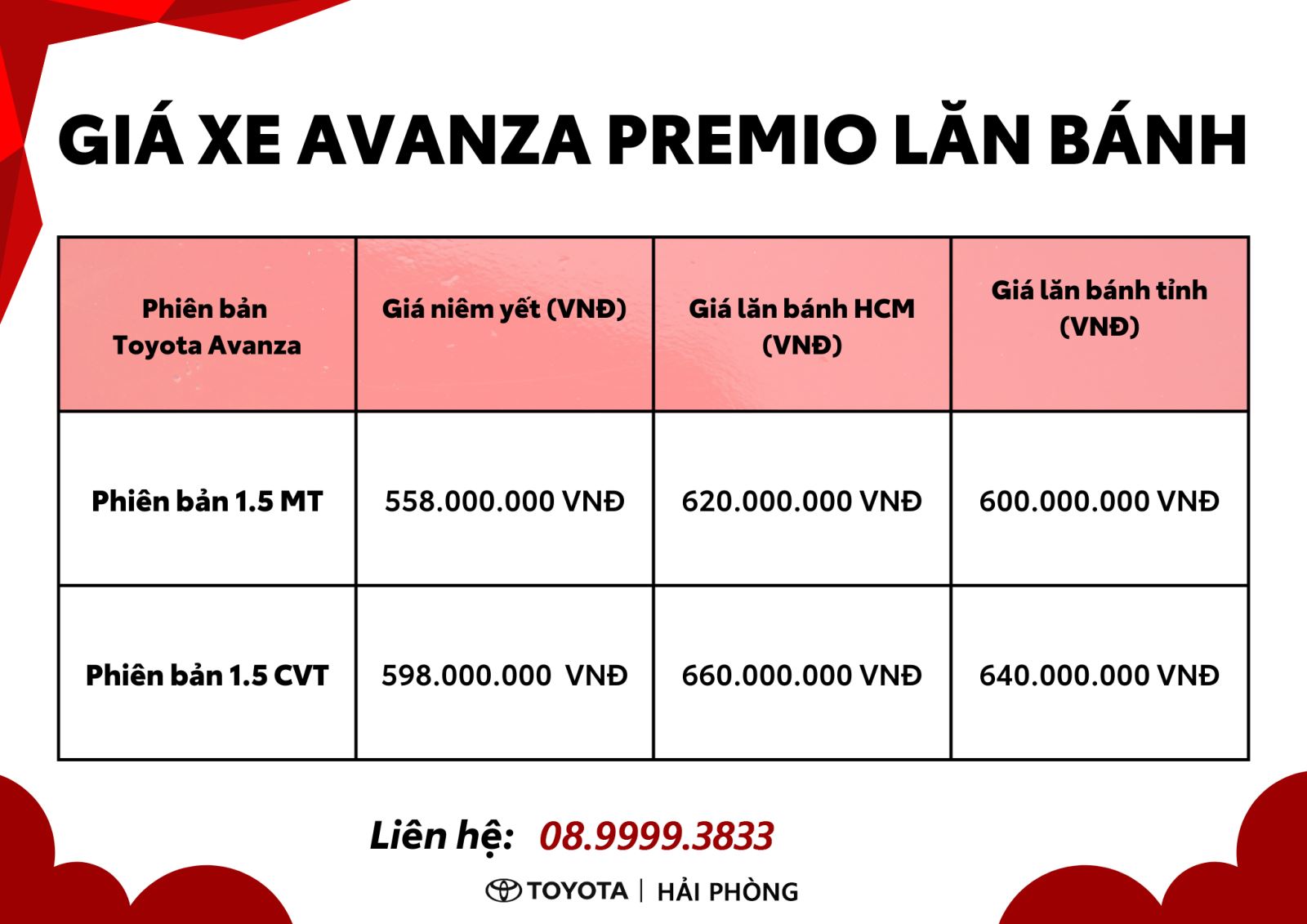 Giá lăn bánh Avanza Premio mới nhất